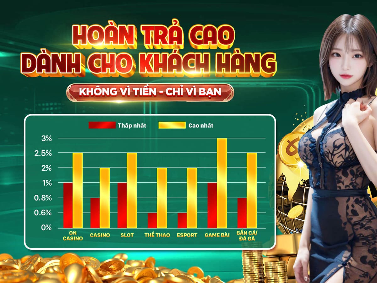 100% Tiền Thưởng Chào Mừng Lên Đến $500